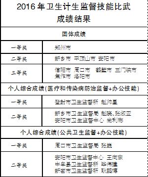 2019人口计生竞赛试题_人口计生宣传栏图片(2)