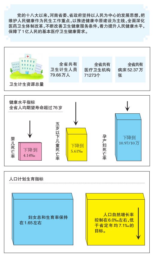 河南省人口计生系统_医药卫生报数字报(2)