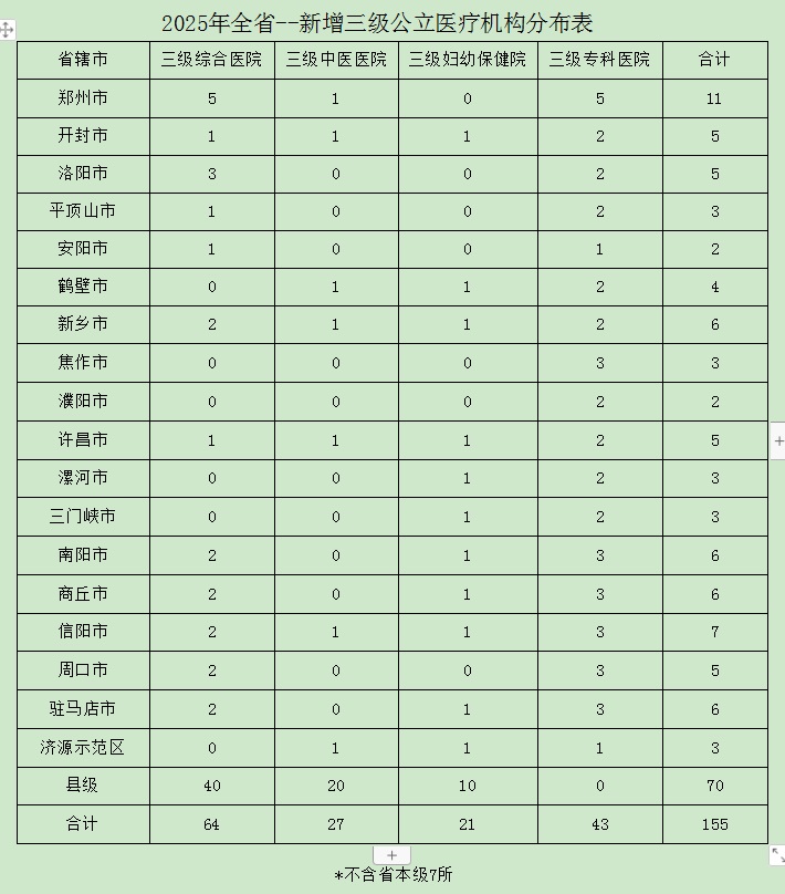 河南省千人口床位数_河南省葛姓人口分布图